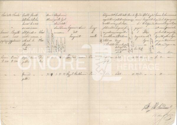 Statistica delle scuole 1870