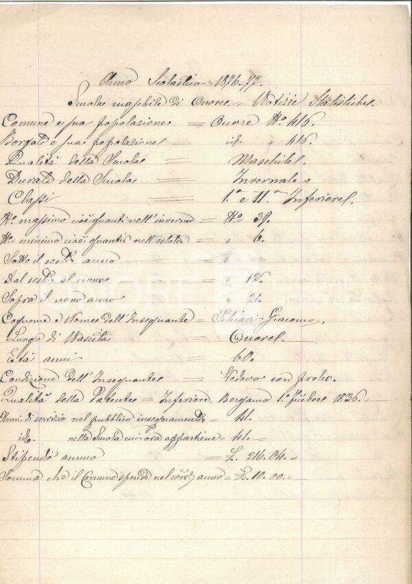 Notizie statistiche 1876-1877