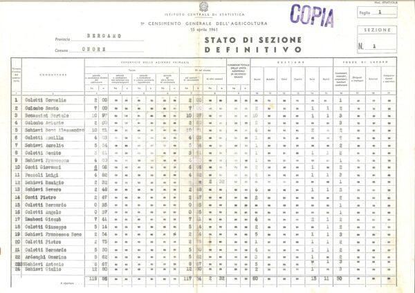 Censimento dell’agricoltura: stati di sezione 1961