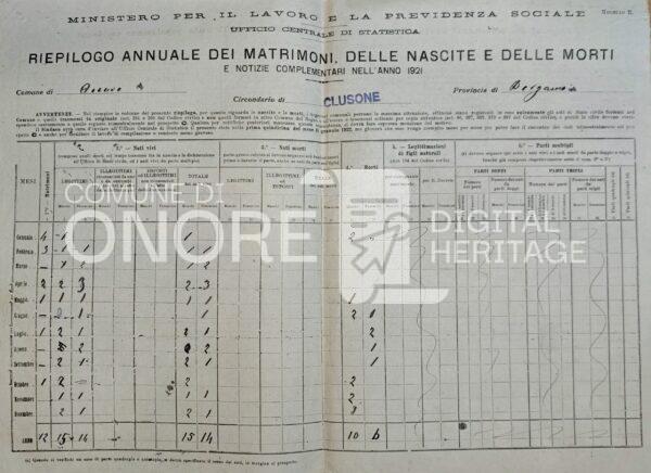 Statistica demografica 1921